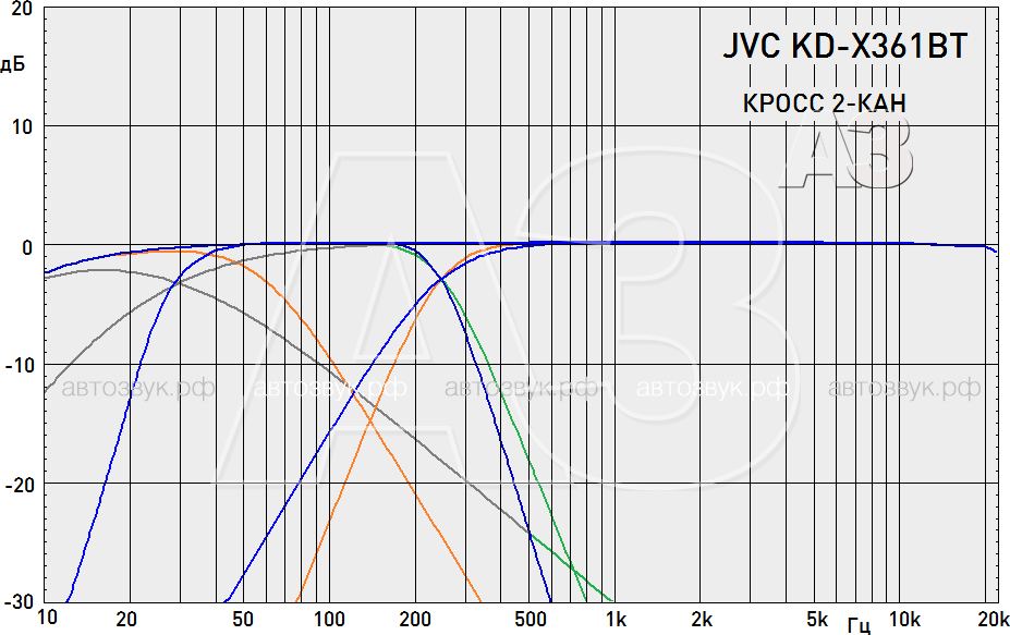 JVC_KD-X361BT_08_2xover.gif