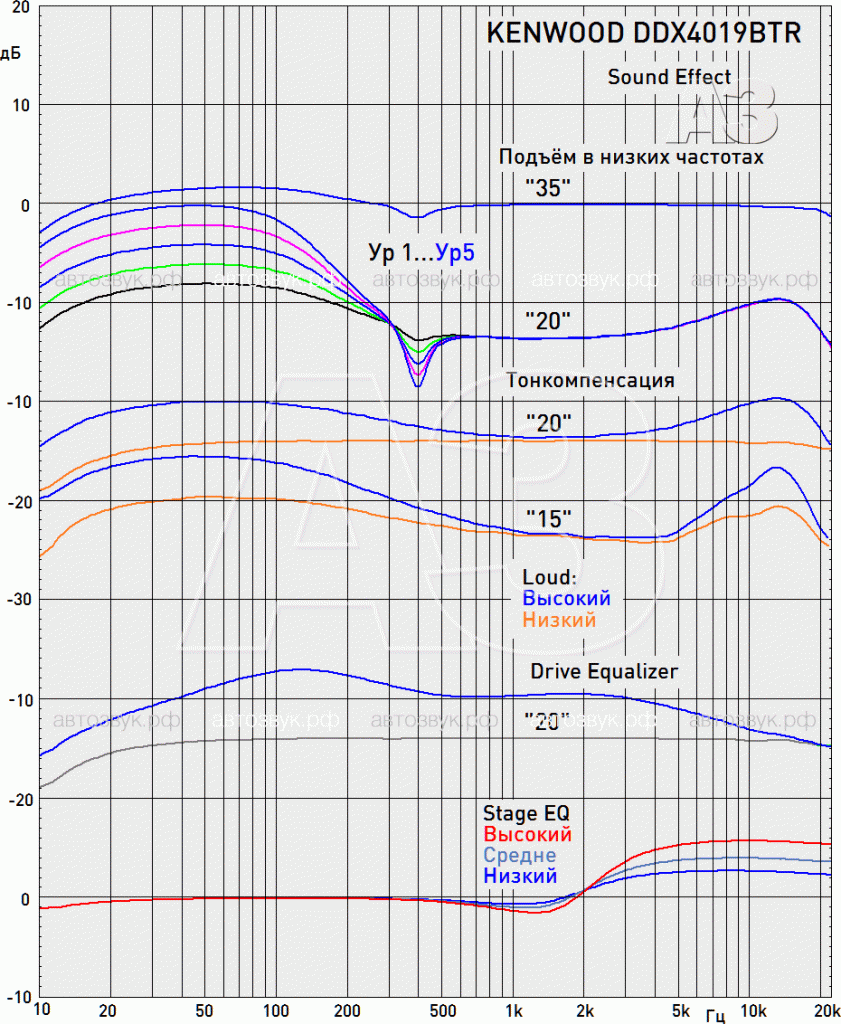 Kenwood_DDX4019BTR_12_sound_eff.gif