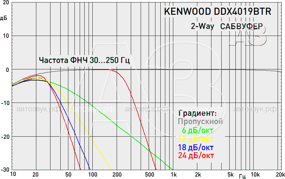 Kenwood_DDX4019BTR_14_xover_sub.gif