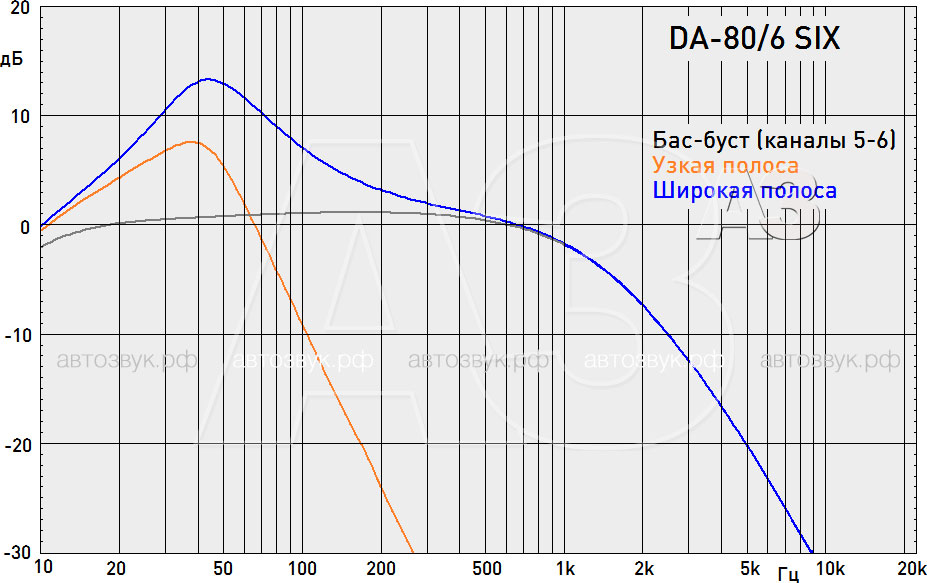 AMP_DA-806_SIX_07_fr5-6boost.jpg