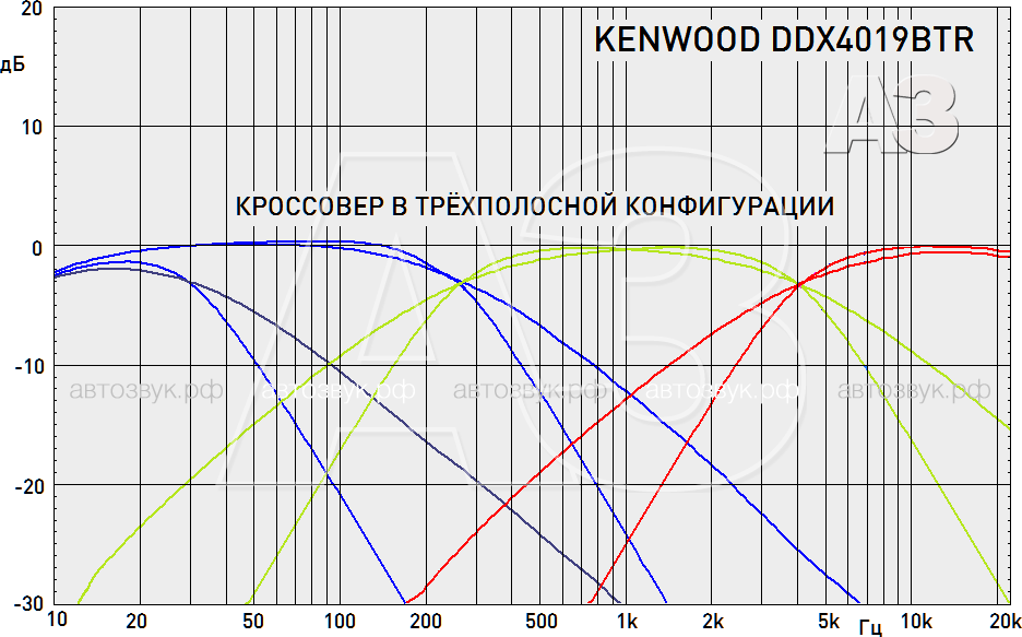 Kenwood_DDX4019BTR_15_xover3.gif
