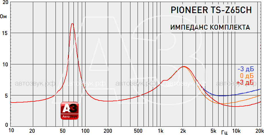 Pioneer_TS-Z65CH_08_z_xover.gif